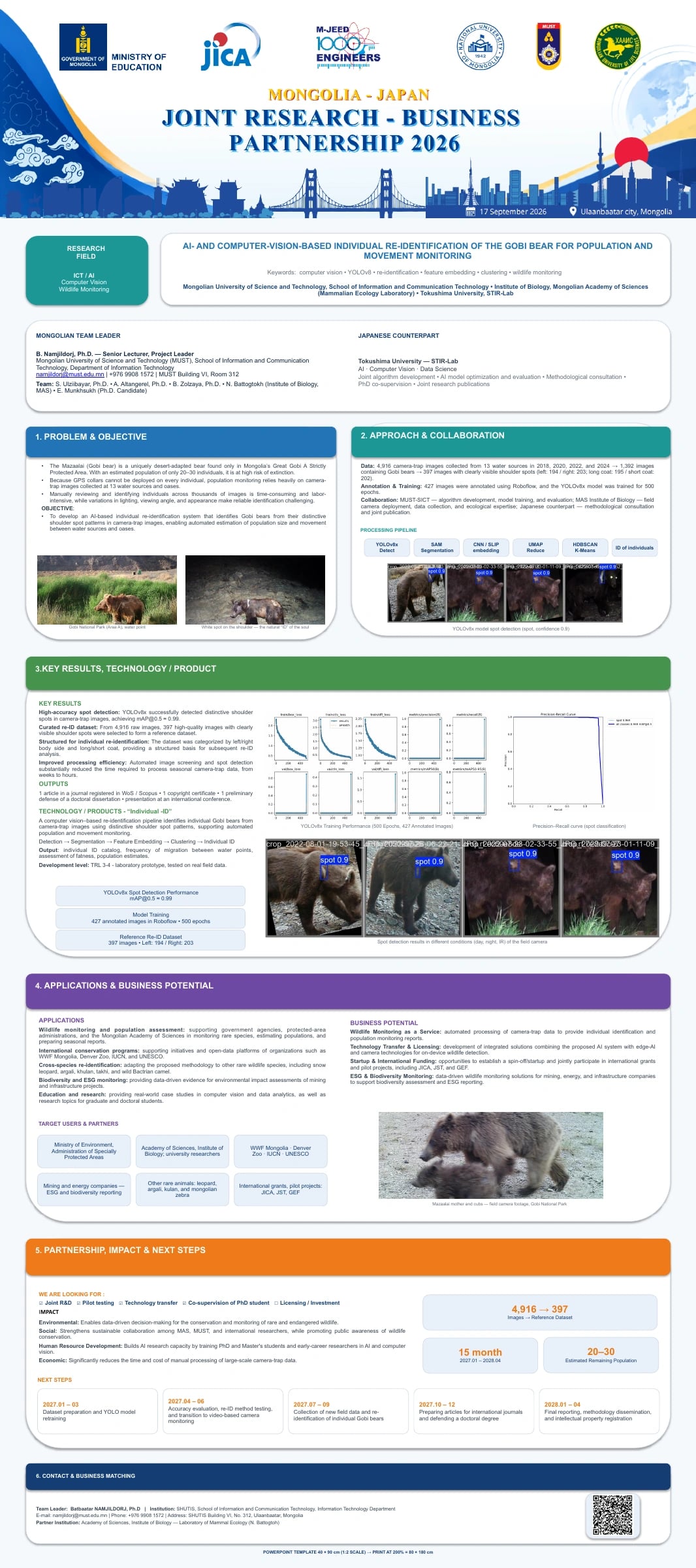 AI- and computer-vision-based individual re-identification of the Gobi bear for population and movement monitoring