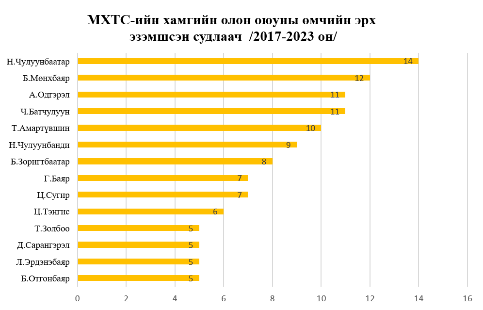 Оюуны өмчийн мэдээлэл — зураг 1