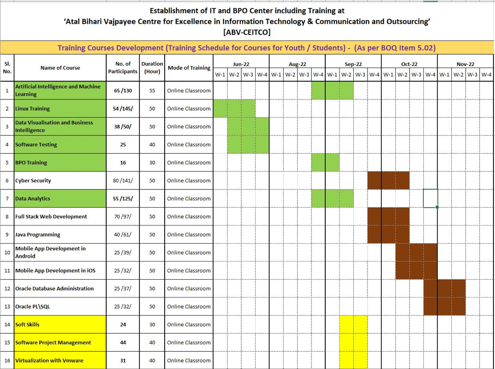 AVBCE төсөл — online-learning