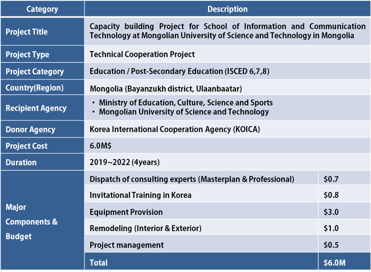 KOICA төслийн зураг 2