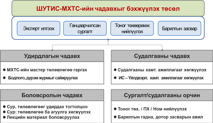 KOICA төслийн зураг 3